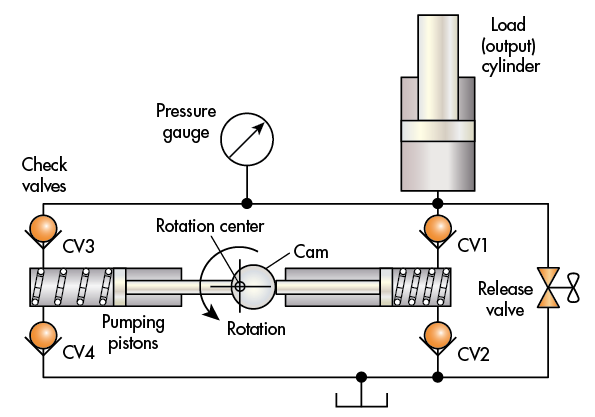 单动薄板拉伸液压机液压系统的动力表现